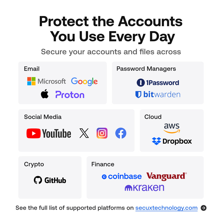 PUFido® Drive Clife Key