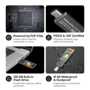 PUFido® Drive Clife Key