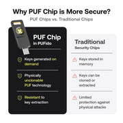PUFido® Drive Clife Key