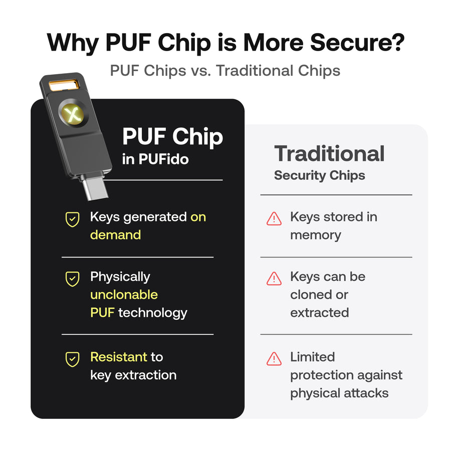 PUFido® Drive Clife Key